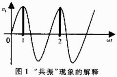 【經(jīng)驗(yàn)】開(kāi)關(guān)電容濾波器